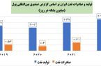 کارنامه سال اول دولت مردمی