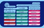 اضافه شدن یک فوتی دیگر به درگذشتگان کرونا در فارس