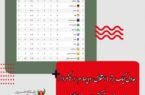 جدول لیگ برتر | استقلال رده چهارم را رها نکرد!/ صعود جذاب تراکتور با سرمربی لالیگایی