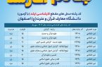 اعلام رشته های با آزمون مقطع کارشناسی ارشد دانشگاه معارف قرآن و عترت(ع) اصفهان