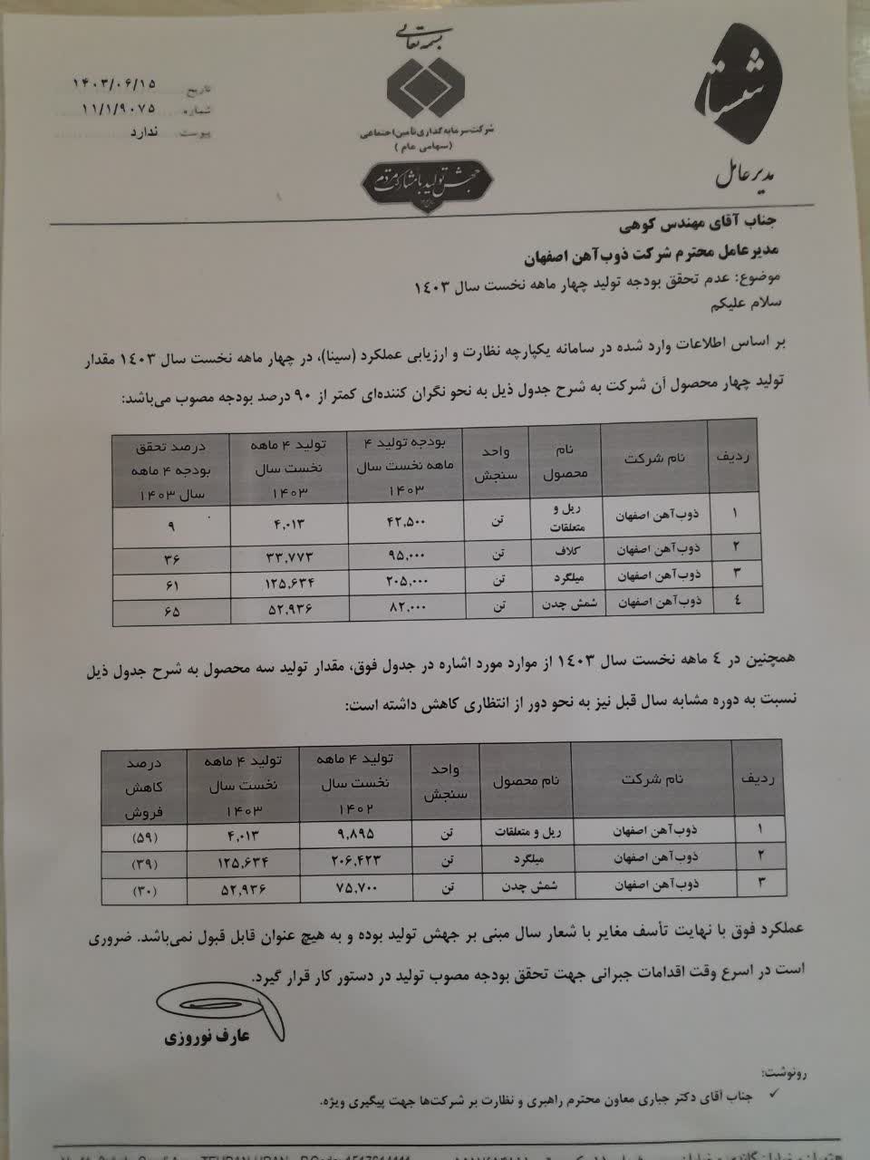 نامه شدیداللحن مدیرعامل شستا به مهدی کوهی عمق فاجعه را آشکار کرد/ مهدی کوهی در روزشمار برکناری؟