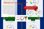 آقای مدیرکل بحران استانداری اصفهان این اعداد را از کجا آوردید؟!