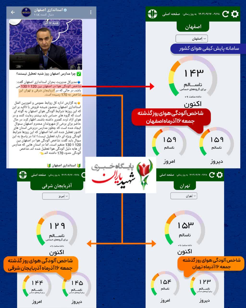 آقای مدیرکل بحران استانداری اصفهان این اعداد را از کجا آوردید؟!