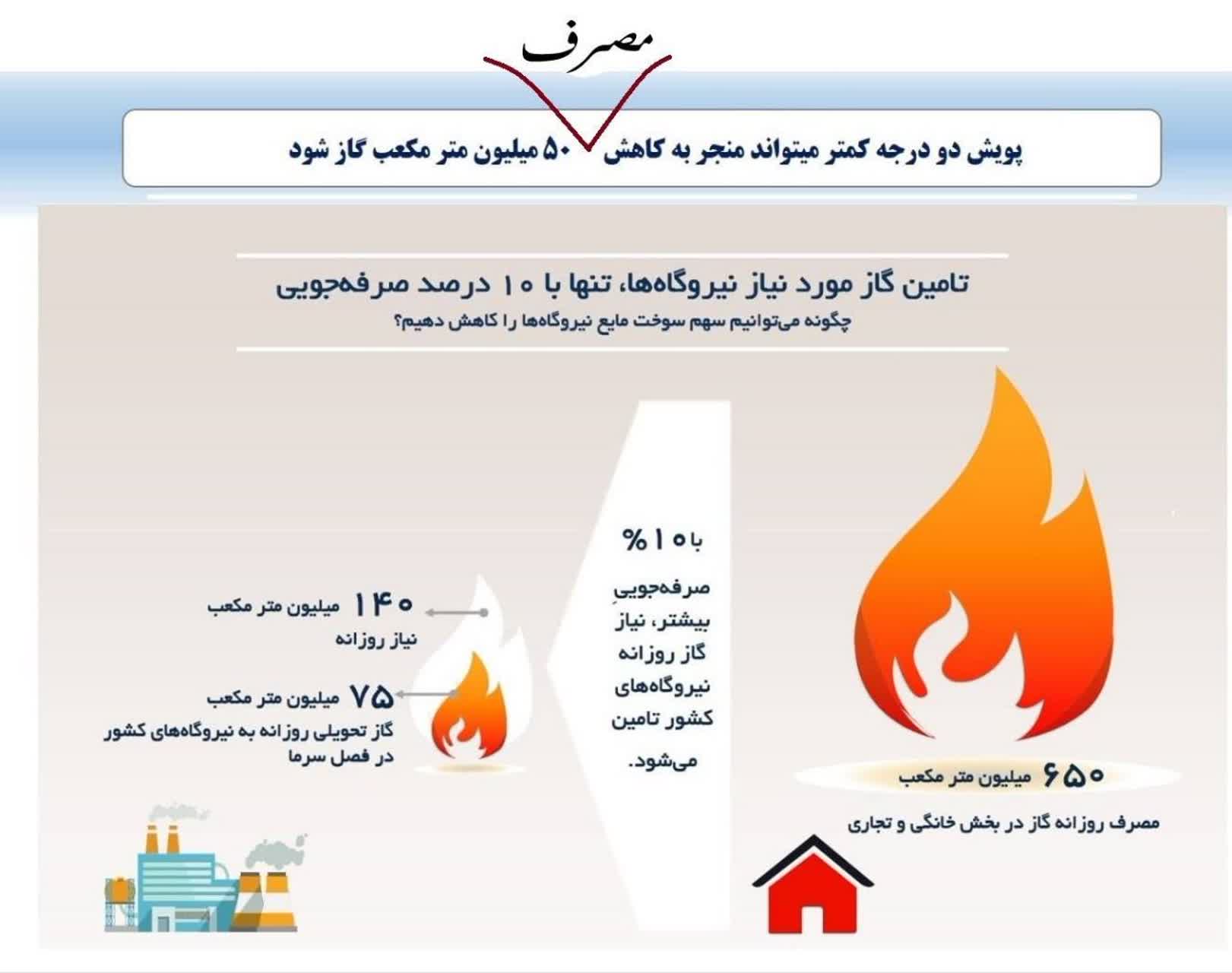 هواشناسی اعلام کرده که امروز و فردا هوا خیلی سرد می شود