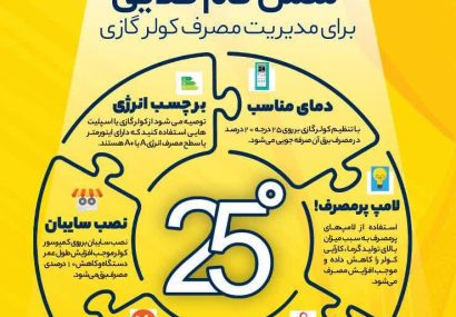  *اینفوگرافی / ۶ گام طلایی برای مدیریت مصرف کولر گازی*