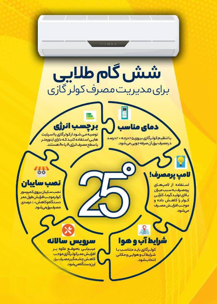  *اینفوگرافی / ۶ گام طلایی برای مدیریت مصرف کولر گازی*