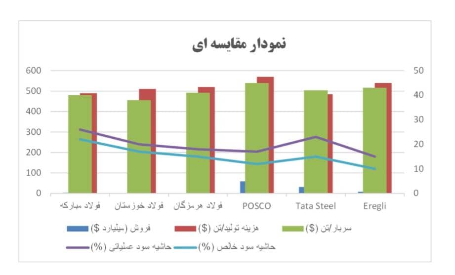 فولاد مبارکه به‌عنوان یکی از بزرگ‌ترین و راهبردی‌ترین شرکت‌های صنعتی ایران