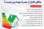 آیا می‌دانید منافع حاصل از مصرف بهینه برق چیست؟ #برق_پایدار #مدیریت_مصرف