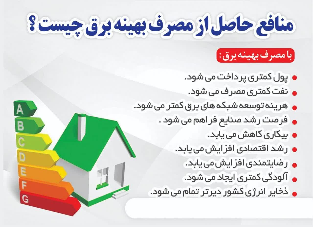 آیا می‌دانید منافع حاصل از مصرف بهینه برق چیست؟ #برق_پایدار #مدیریت_مصرف