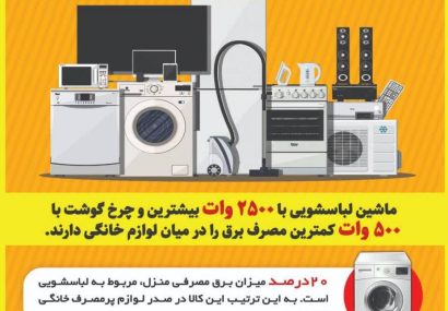  کدام لوازم خانگی بیشترین مصرف برق را دارند؟