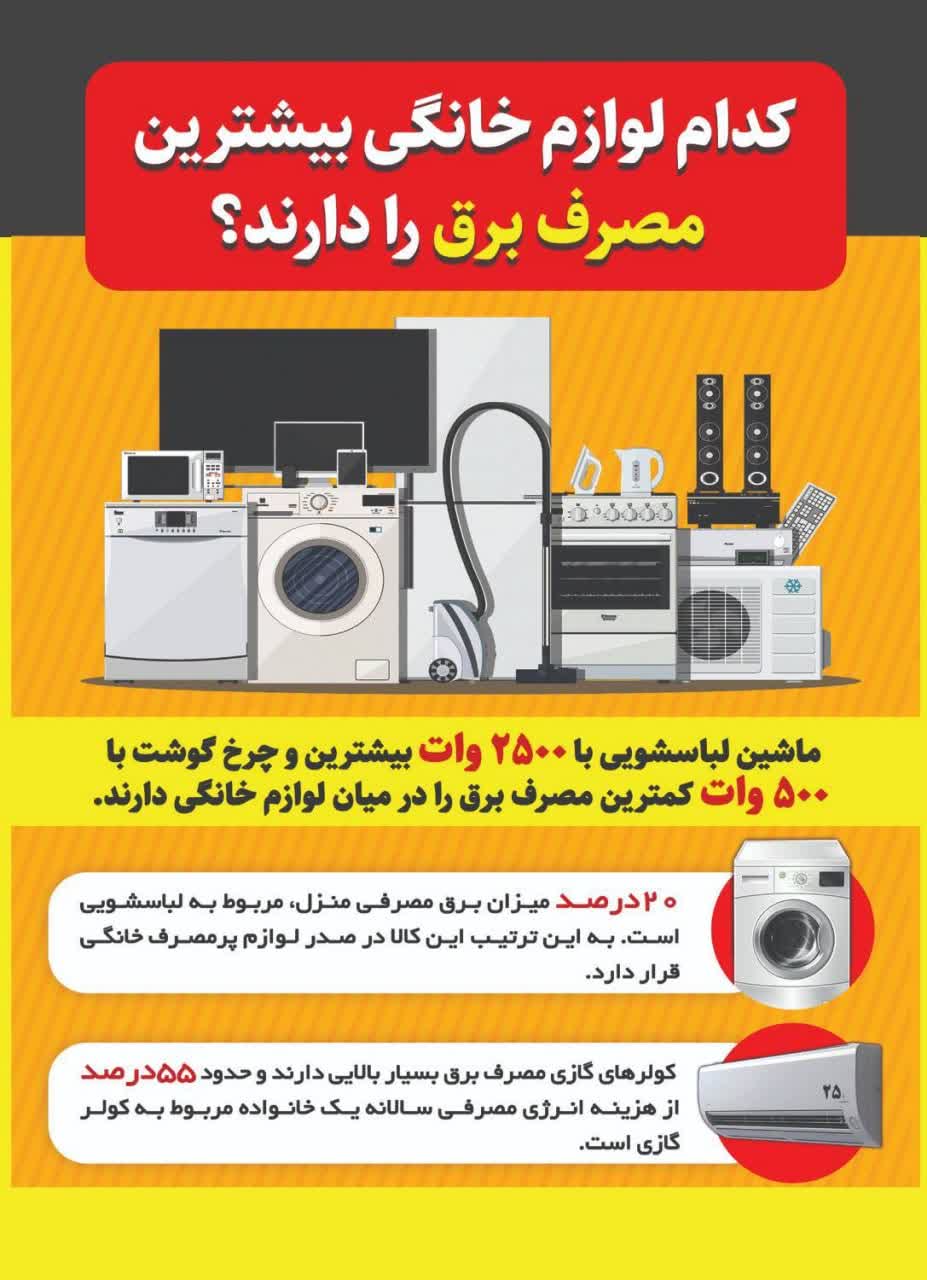  کدام لوازم خانگی بیشترین مصرف برق را دارند؟