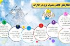  راهکارهای کاهش مصرف برق در ادارات :