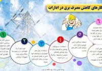  راهکارهای کاهش مصرف برق در ادارات :