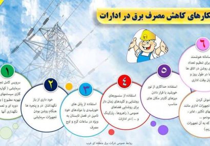  راهکارهای کاهش مصرف برق در ادارات :