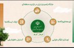 روایت “دیده‌بان آسمان و ریل ایران”: جهاد خدمت در وزارت راه و شهرسازی، ایران را چهارراه ترانزیتی منطقه ساخت