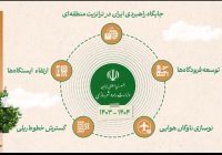 روایت “دیدهبان آسمان و ریل ایران”: جهاد خدمت در وزارت راه و شهرسازی، ایران را چهارراه ترانزیتی منطقه ساخت