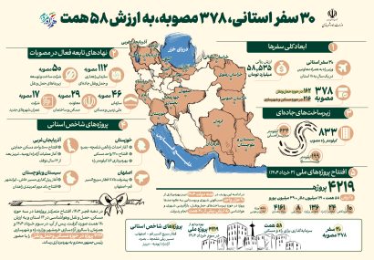 خانم فرزانه صادق مالواجرد با حکم رئیسجمهور بهعنوان وزیر راه و شهرسازی منصوب شد؛ انتصابی که بهدلیل سابقه تخصصی، نگاه میدانی و نیز فرزند شهید بودن ایشان، بازتاب گستردهای داشت. از نخستین روزها، برنامههای اجرایی با بازدیدهای میدانی از پروژههای بزرگ مسکن، طرحهای حملونقل و شبکه ریلی سرعت گرفت و تصاویر منتشرشده از این بازدیدها، حضور فعال و تصمیمگیریهای دقیق وزیر تراز انقلاب اسلامی را در صحنه عملیات نشان میدهد خانم فرزانه صادق مالواجرد با حکم رئیسجمهور بهعنوان وزیر راه و شهرسازی منصوب شد؛ انتصابی که بهدلیل سابقه تخصصی، نگاه میدانی و نیز فرزند شهید بودن ایشان، بازتاب گستردهای داشت. از نخستین روزها، برنامههای اجرایی با بازدیدهای میدانی از پروژههای بزرگ مسکن، طرحهای حملونقل و شبکه ریلی سرعت گرفت و تصاویر منتشرشده از این بازدیدها، حضور فعال و تصمیمگیریهای دقیق وزیر تراز انقلاب اسلامی را در صحنه عملیات نشان میدهد