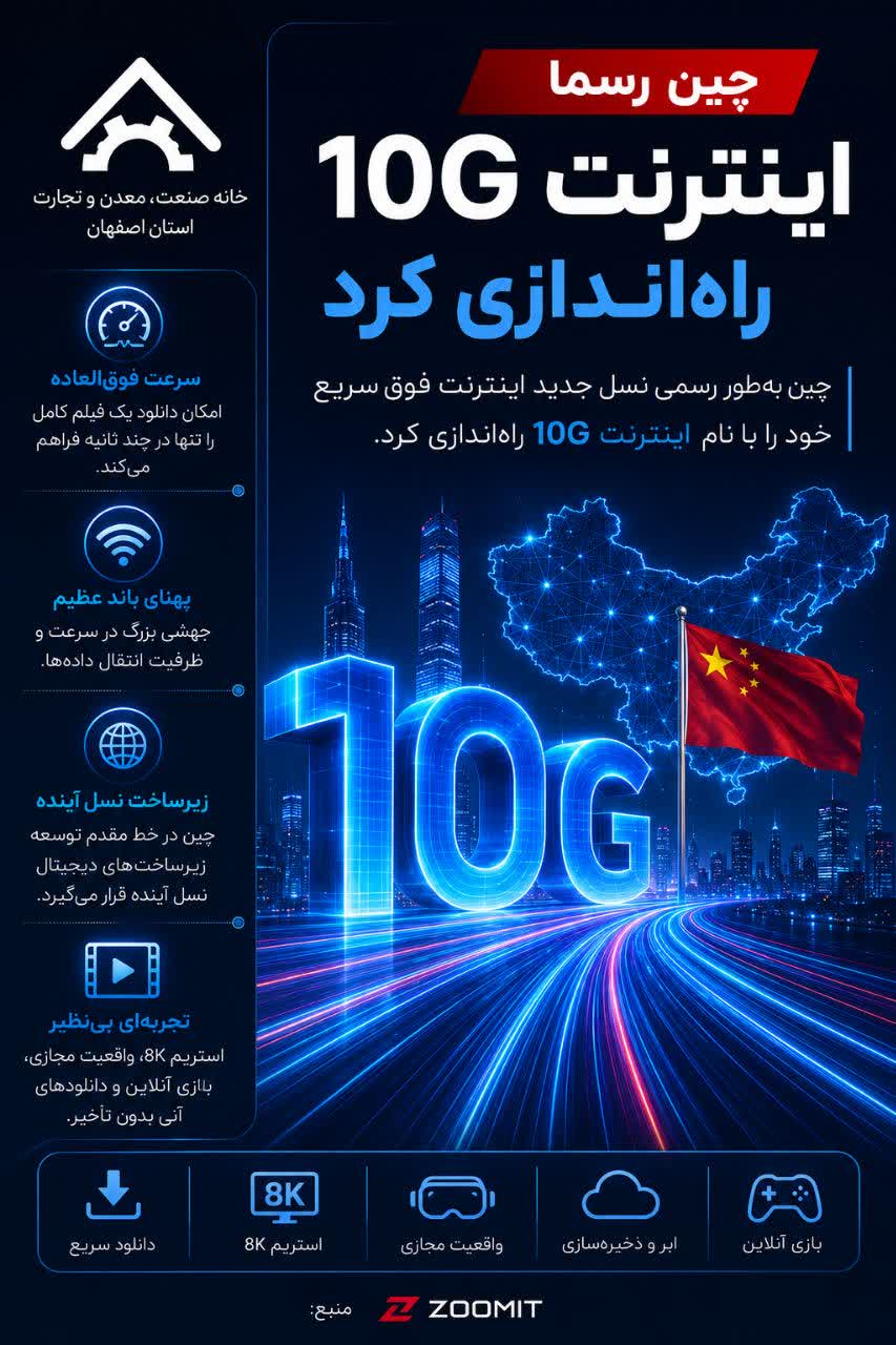 *چین رسما اینترنت 10G راه‌اندازی کرد*