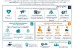 مشارکت در توسعه هوشمند شهر اصفهان