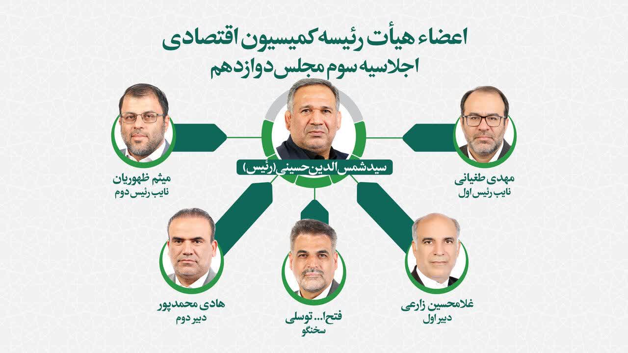 ترکیب هیات رئیسه کمیسیون اقتصادی مجلس در اجلاسیه سوم مشخص شد