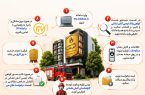 راهنمای جامع و گامبهگام ثبت درخواست گواهی پلاک ایمنی آتشنشانی