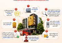راهنمای جامع و گام‌به‌گام ثبت درخواست گواهی پلاک ایمنی آتش‌نشانی