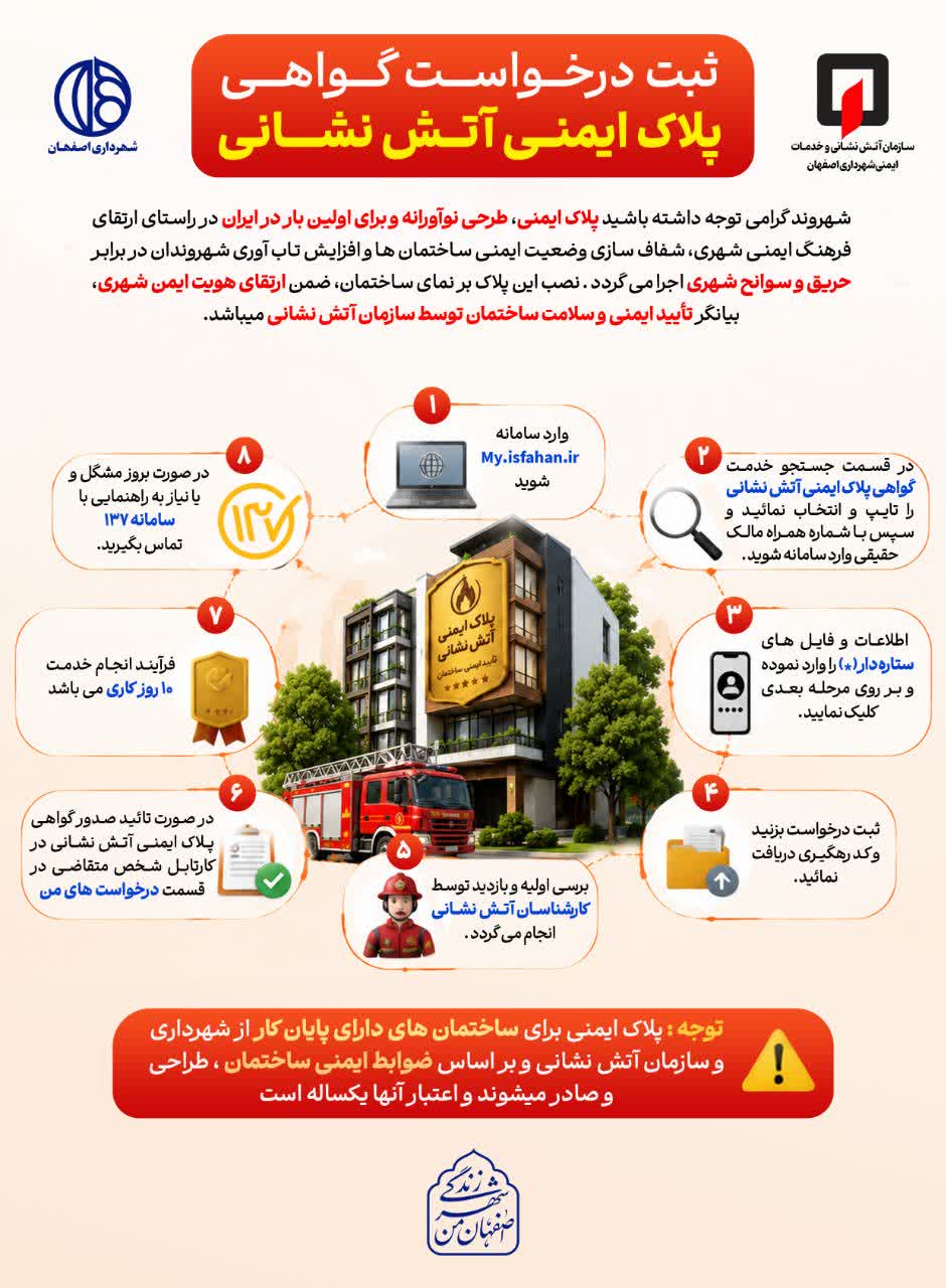 راهنمای جامع و گامبهگام ثبت درخواست گواهی پلاک ایمنی آتشنشانی