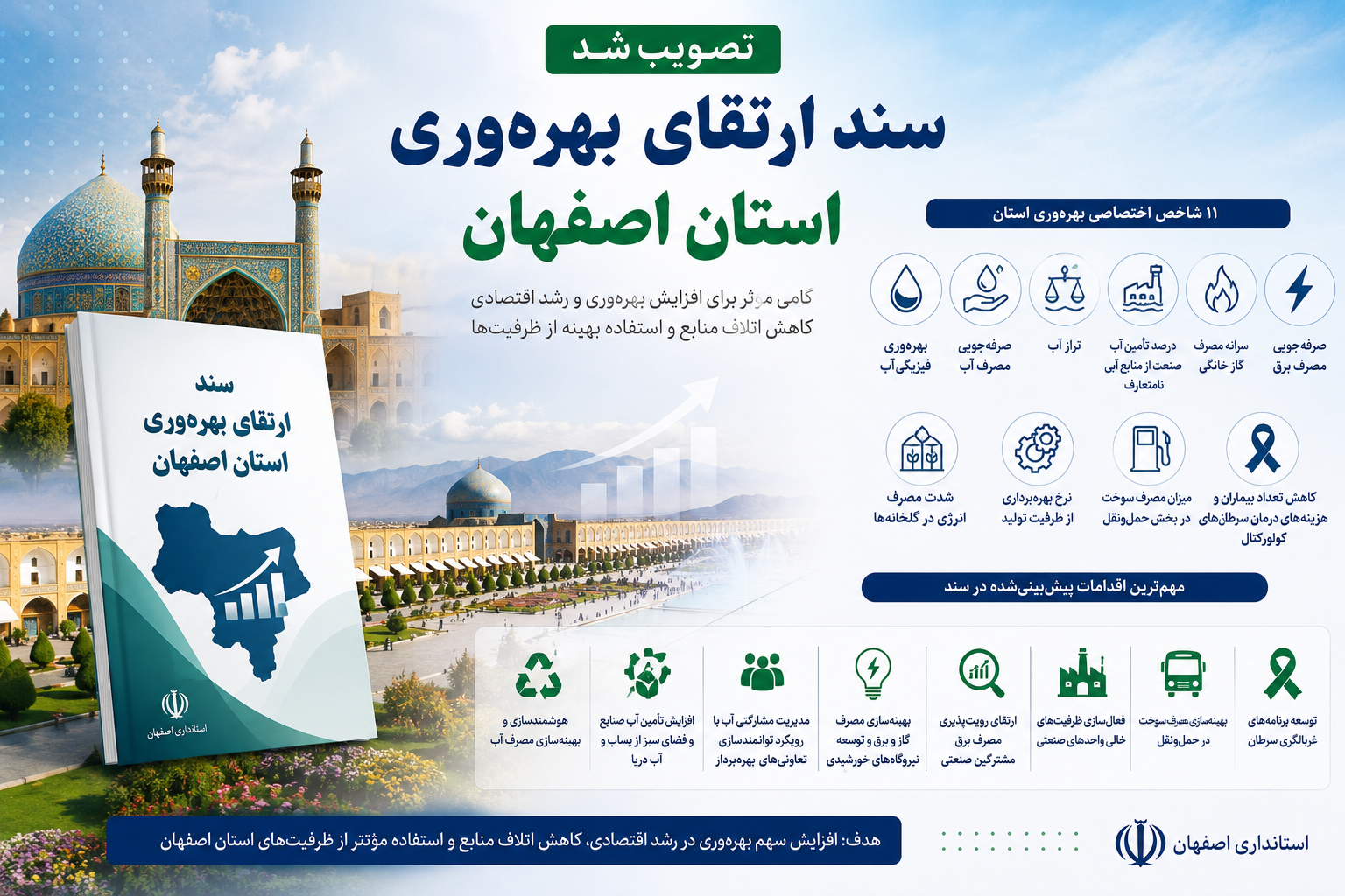 سند ارتقای بهرهوری استان اصفهان تصویب شد