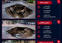 زنگ خطر بی‌پاسخ در نصف‌جهان، ۳ فرونشست پیاپی طی یک هفته در خیابان‌های اصفهان + جزئیات و مطالبات مردمی