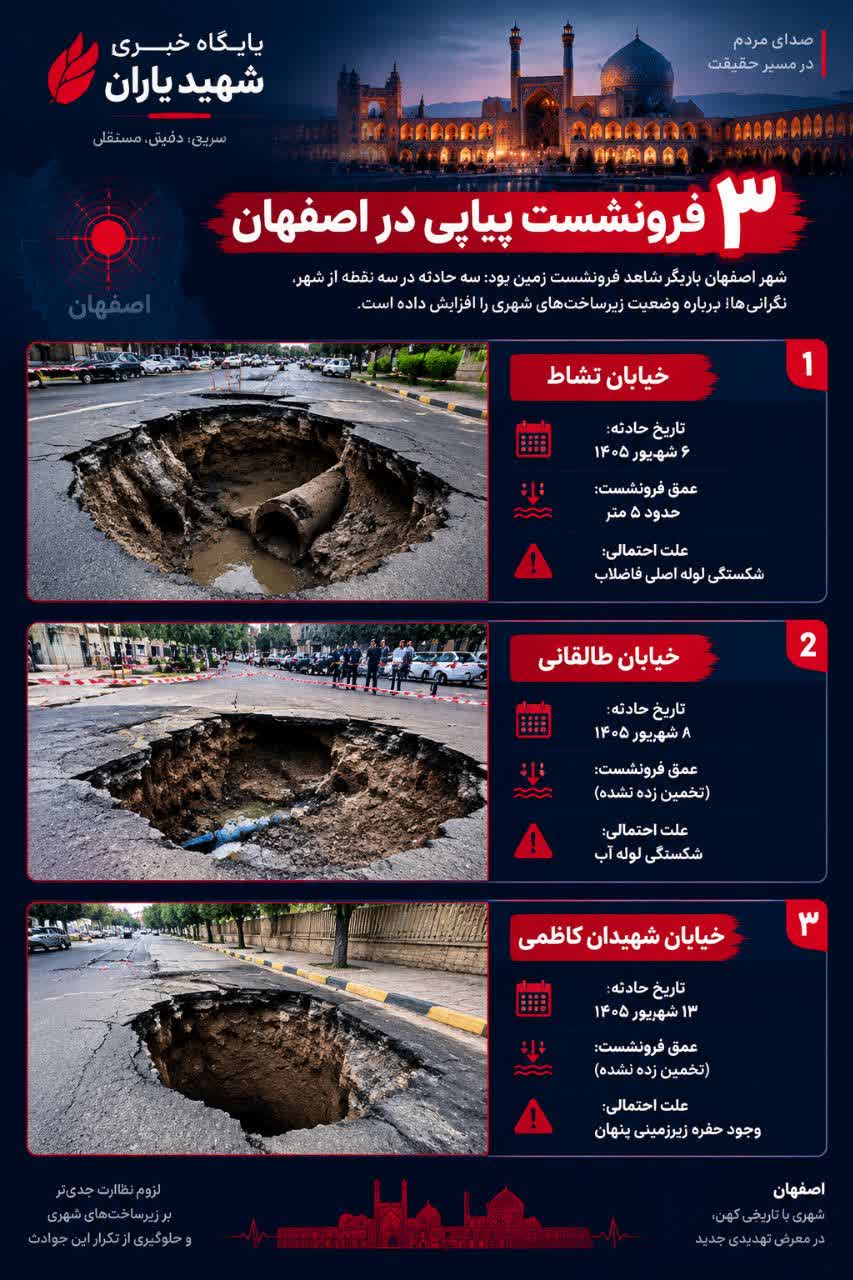 زنگ خطر بیپاسخ در نصفجهان، ۳ فرونشست پیاپی طی یک هفته در خیابانهای اصفهان + جزئیات و مطالبات مردمی