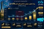 پشتپرده یک سناریوی زرد و باجنیوزی علیه «بانک دی»؛ وقتی آمار رسمیِ کدال بر دروغپردازیها خط بطلان میکشد