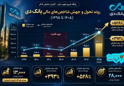 پشتپرده یک سناریوی زرد و باجنیوزی علیه «بانک دی»؛ وقتی آمار رسمیِ کدال بر دروغپردازیها خط بطلان میکشد
